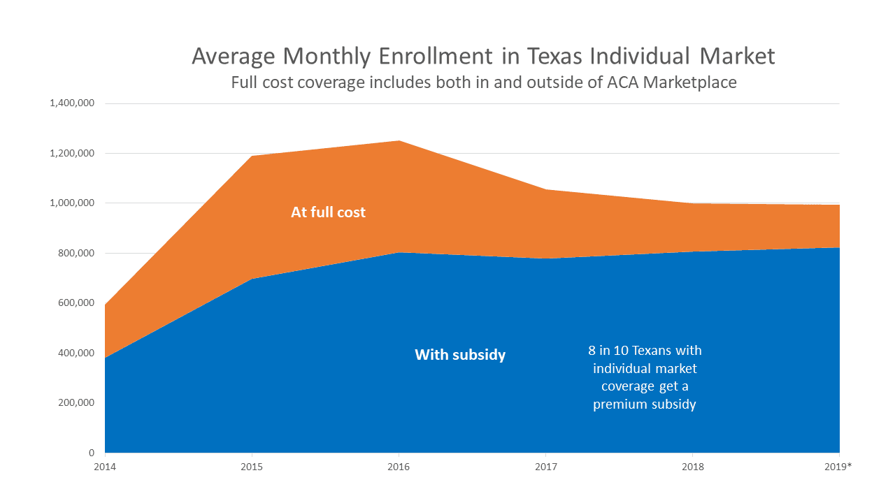 Testimony Increasing coverage using a 1332 waiver Every Texan