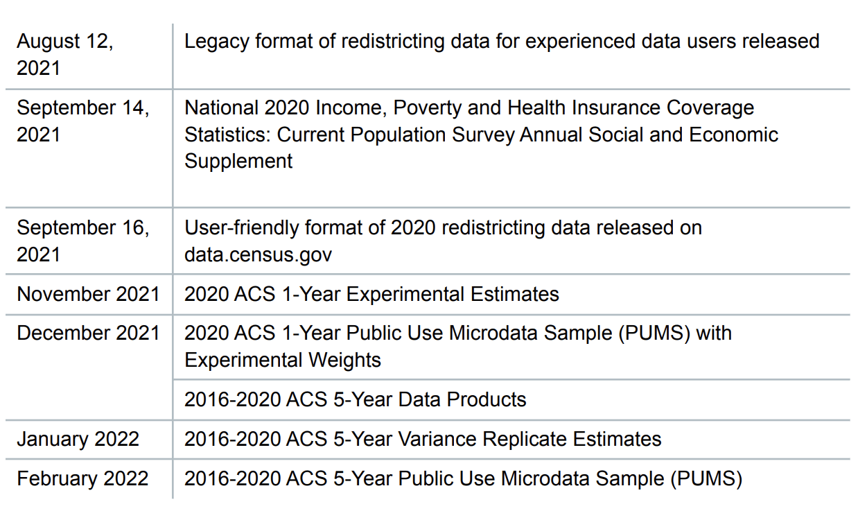 What to Expect from the 2020 Census Data Release Every Texan