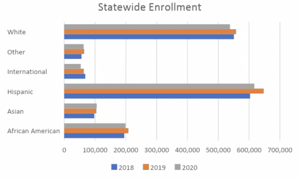 Texas A&M-San Antonio breaks enrollment records