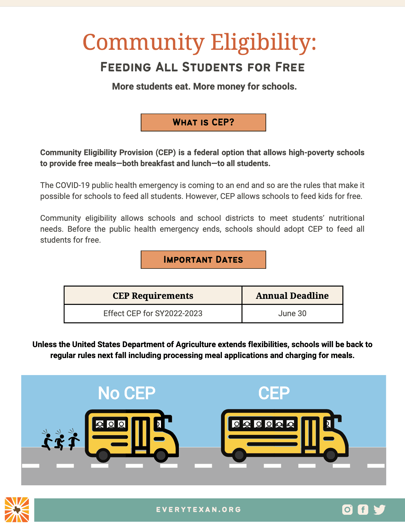 cep fact sheet cover