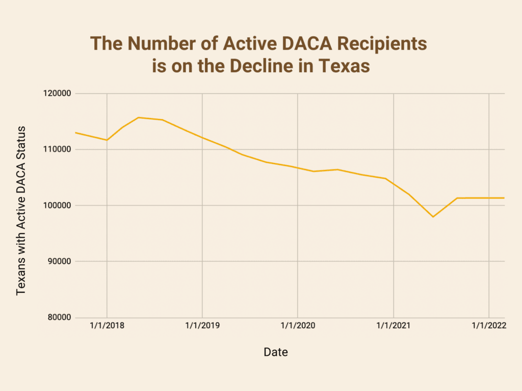 Celebrating a Decade of DACA in Texas Every Texan