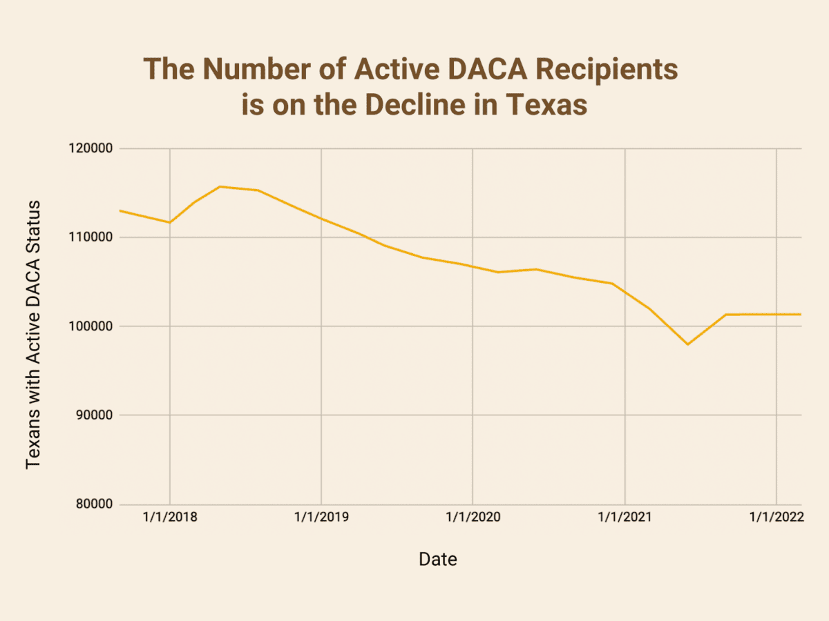 Celebrating a Decade of DACA in Texas Every Texan