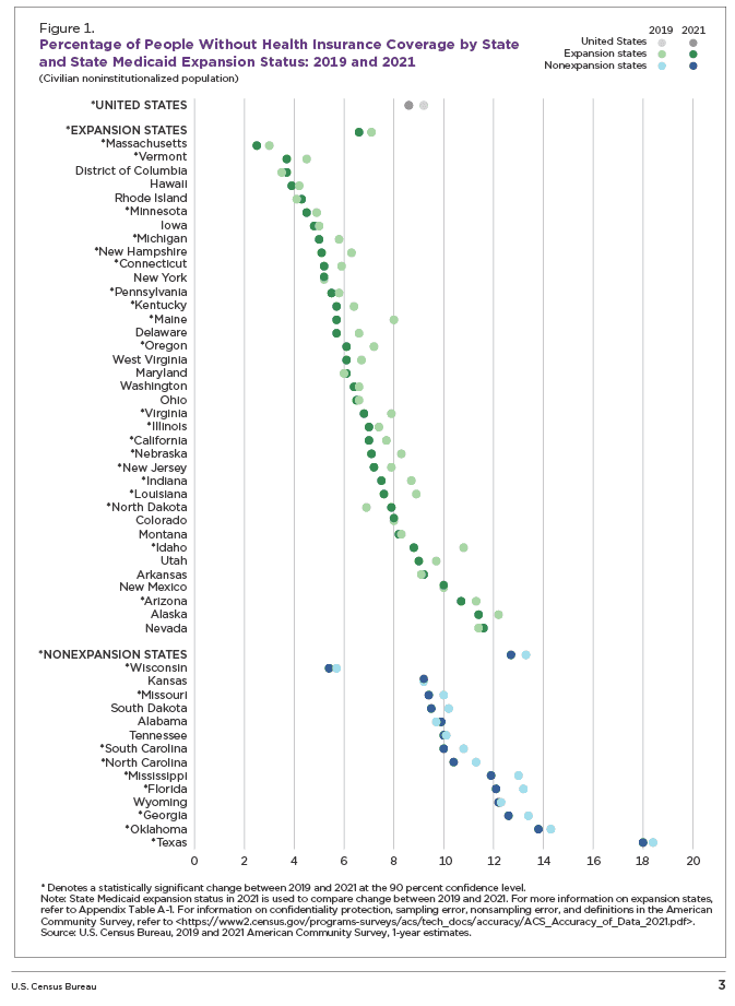 2021 Census Data Provides Insight into the Uninsured Population of ...