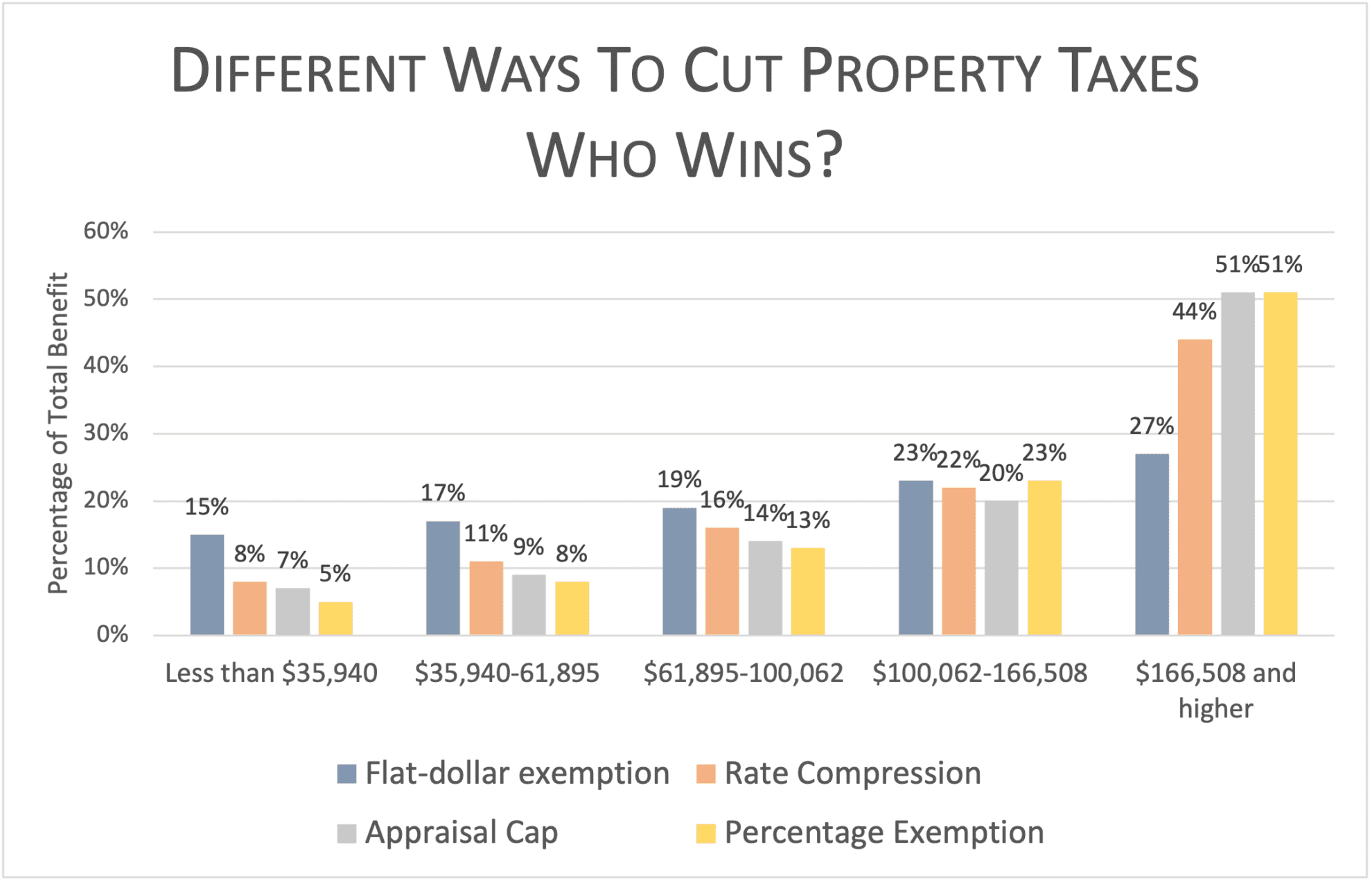 Who Doesn’t Pay Texas Taxes? (2023) - Every Texan