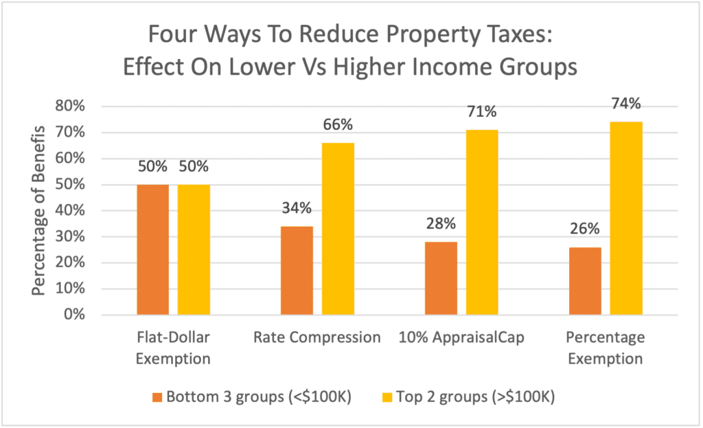 Who Doesn’t Pay Texas Taxes? (2023) - Every Texan