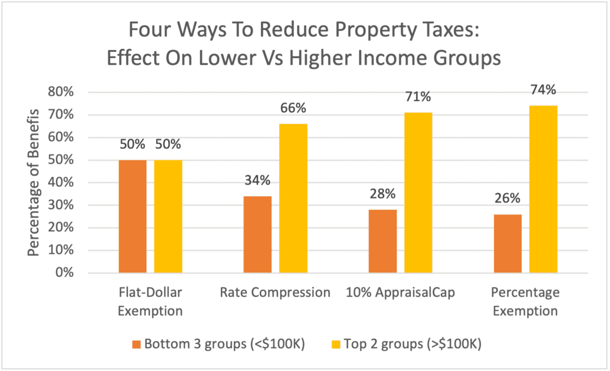 Who Doesn’t Pay Texas Taxes? (2023) Every Texan