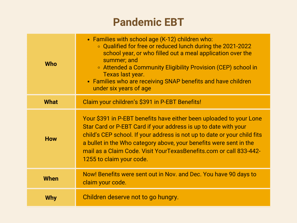 Texas Families, Claim Your Child’s Pandemic EBT Benefits Every Texan