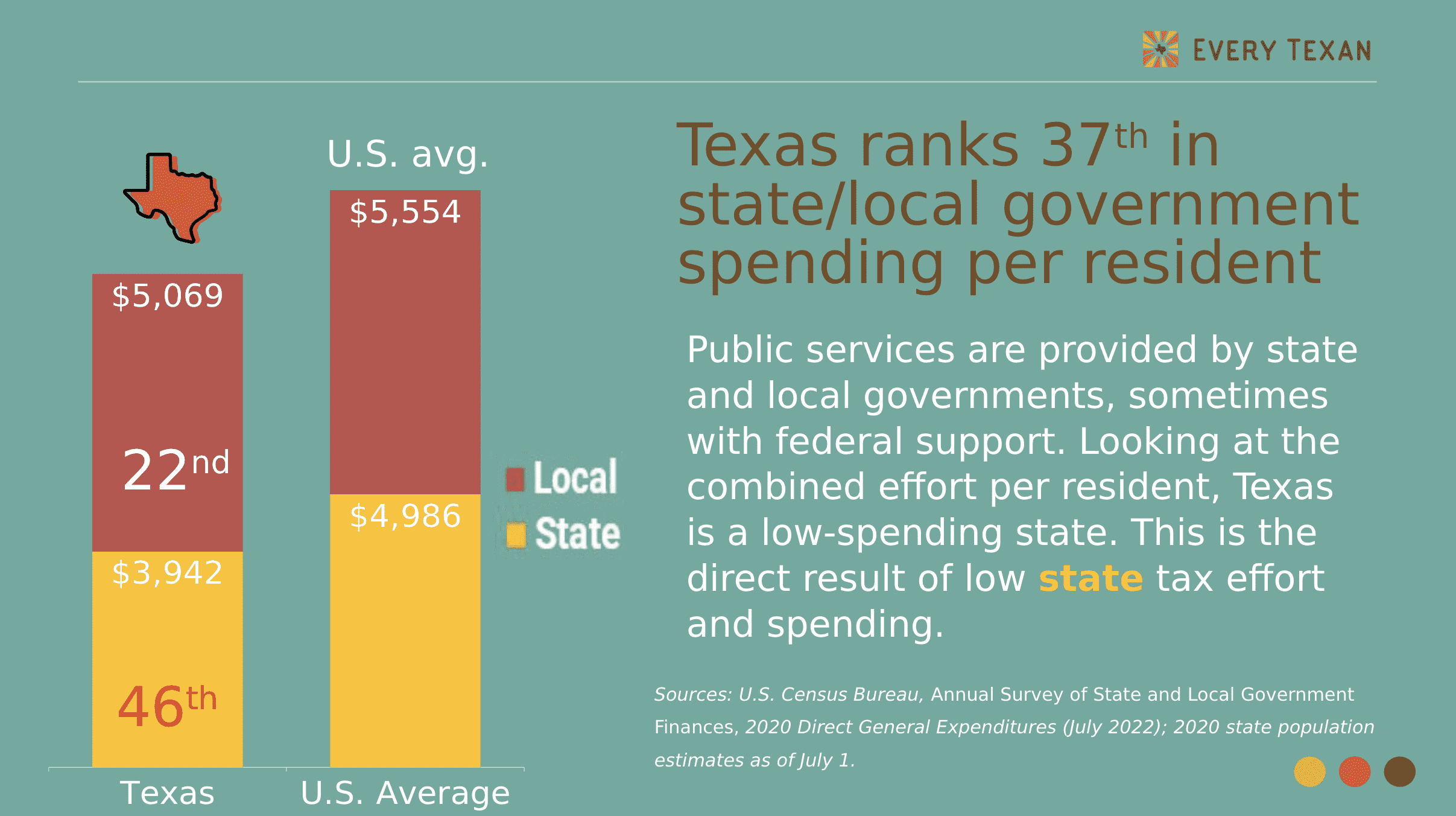 WIC Providers  Texas Health and Human Services