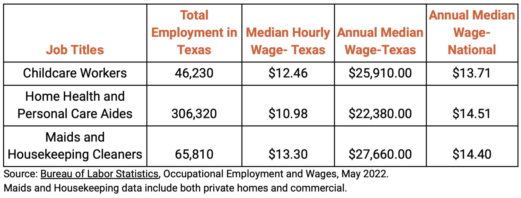 Domestic and Care Worker Power Raises the Bar for All of Us - Every Texan