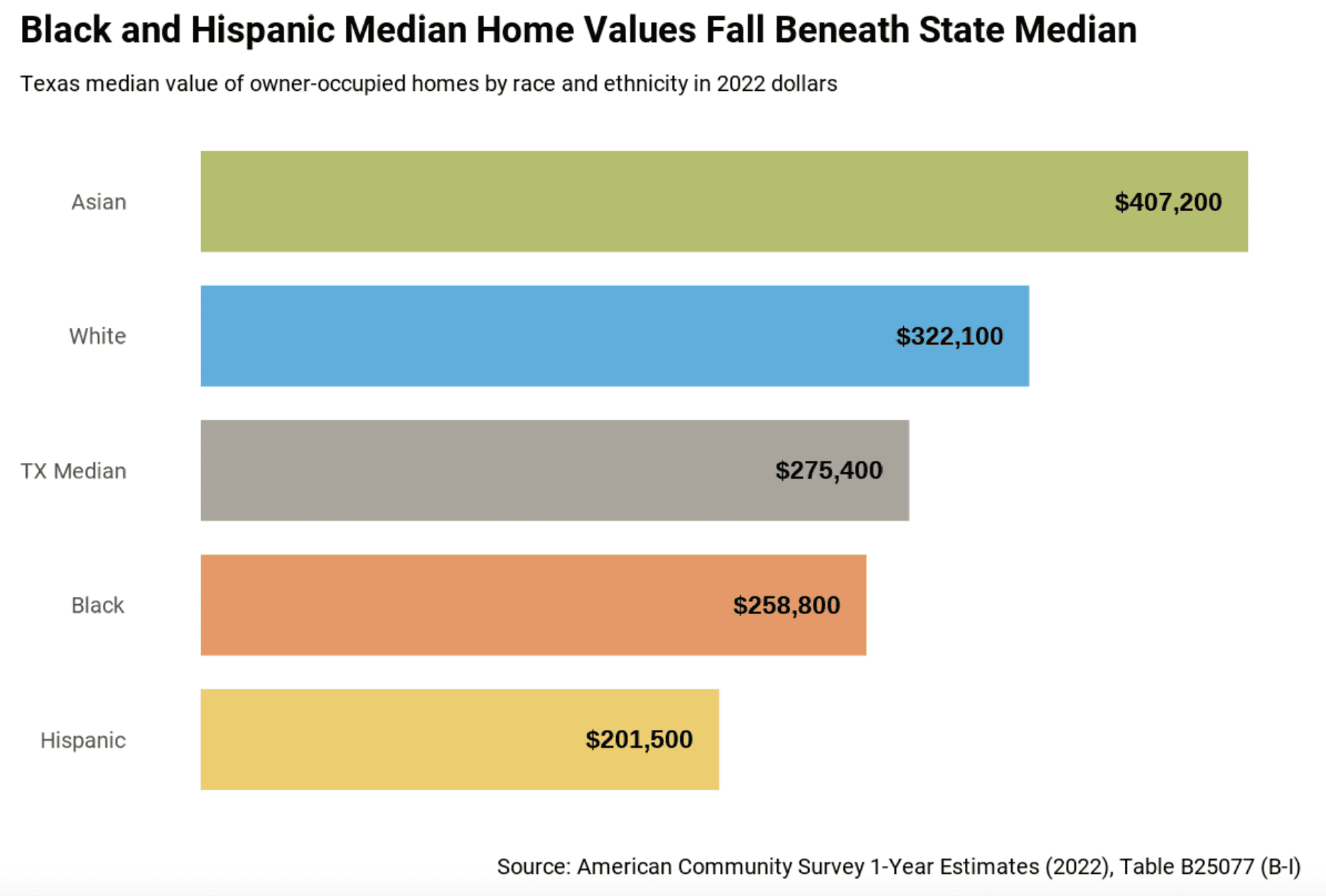 Net Worth and Income of the Top 20%, 10%, 5% & 1% In America 